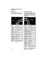 Preview for 8 page of Whirlpool Thin Twin LT7000XV Use & Care Manual