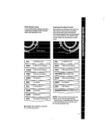 Preview for 9 page of Whirlpool Thin Twin LT7000XV Use & Care Manual