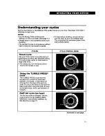 Preview for 13 page of Whirlpool THIN TWIN LTE5243BN0 Use And Care Manual