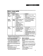 Preview for 25 page of Whirlpool THIN TWIN LTE5243BN0 Use And Care Manual