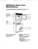 Preview for 6 page of Whirlpool THIN TWIN User And Care Manual