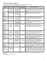 Preview for 21 page of Whirlpool TOP-LOADING WASHER Use And Care Manual