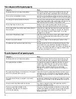 Preview for 50 page of Whirlpool TS22AQXGN00 Use And Care Manual