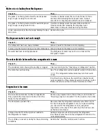 Preview for 51 page of Whirlpool TS22AQXGN00 Use And Care Manual