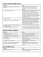 Preview for 59 page of Whirlpool TS22AQXGN00 Use And Care Manual