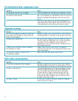 Preview for 42 page of Whirlpool TT14DKXEW11 Use & Care Manual