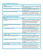 Preview for 45 page of Whirlpool TT14DKXEW11 Use & Care Manual