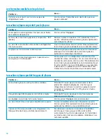 Preview for 46 page of Whirlpool TT14DKXEW11 Use & Care Manual