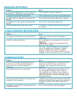 Preview for 47 page of Whirlpool TT14DKXEW11 Use & Care Manual