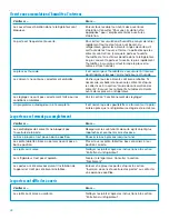 Preview for 48 page of Whirlpool TT14DKXEW11 Use & Care Manual