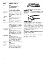 Предварительный просмотр 30 страницы Whirlpool TUD6000 Use And Care Manual