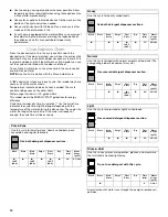 Preview for 10 page of Whirlpool TUD670OP Use And Care Manual