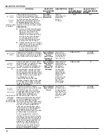 Предварительный просмотр 36 страницы Whirlpool UDT518SAHP User Instructions