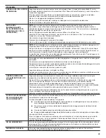 Предварительный просмотр 69 страницы Whirlpool UDT518SAHP User Instructions