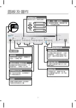 Preview for 28 page of Whirlpool UltraPure AP33 Owner'S Manual