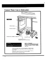 Предварительный просмотр 10 страницы Whirlpool Undercounter Dishwasher Installation Instructions Manual