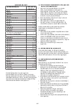 Предварительный просмотр 22 страницы Whirlpool UW8 F1C WB NF Instructions For Use Manual