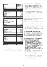 Предварительный просмотр 46 страницы Whirlpool UW8 F1C WB NF Instructions For Use Manual