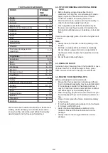 Предварительный просмотр 82 страницы Whirlpool UW8 F1C WB NF Instructions For Use Manual