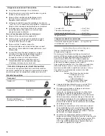 Preview for 18 page of Whirlpool UXT2030AD Installation Instructions And Use & Care Manual