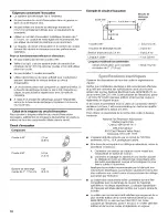 Предварительный просмотр 18 страницы Whirlpool UXT2030ADB0 Installation Instructions And Use & Care Manual