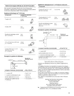 Предварительный просмотр 17 страницы Whirlpool UXT4230AAB0 Installation Instructions And Use & Care Manual