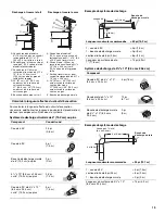 Предварительный просмотр 19 страницы Whirlpool UXT5530AAB Installation Instructions And Use & Care Manual