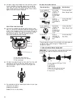 Предварительный просмотр 8 страницы Whirlpool W10054070A Use And Care Manual