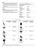 Предварительный просмотр 18 страницы Whirlpool W10063560 Use And Care Manual