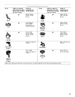 Предварительный просмотр 43 страницы Whirlpool W10063560 Use And Care Manual