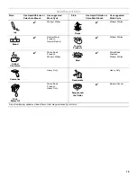 Предварительный просмотр 19 страницы Whirlpool W10117768A Use And Care Manual