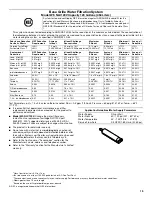 Предварительный просмотр 15 страницы Whirlpool W10131411A User Instructions