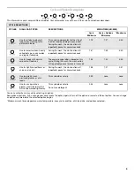 Предварительный просмотр 5 страницы Whirlpool W10133166A User Instructions