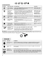 Предварительный просмотр 6 страницы Whirlpool W10133166A User Instructions