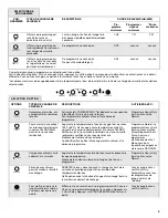 Предварительный просмотр 15 страницы Whirlpool W10133166A User Instructions