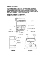 Предварительный просмотр 4 страницы Whirlpool W10142816B Use & Care Manual