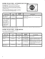 Preview for 8 page of Whirlpool W10343071C Use And Care Manual