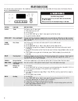 Preview for 4 page of Whirlpool W10392931A User Instructions