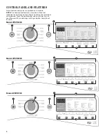 Preview for 4 page of Whirlpool W10441071B Use & Care Manual