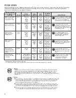 Preview for 8 page of Whirlpool W10441071B Use & Care Manual