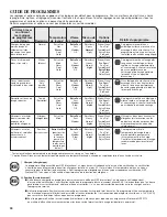 Preview for 30 page of Whirlpool W10441071B Use & Care Manual