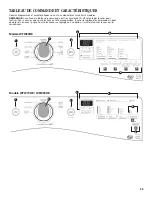 Предварительный просмотр 25 страницы Whirlpool W10441073B Use & Care Manual