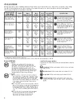 Preview for 8 page of Whirlpool W10441096D Use & Care Manual