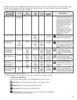 Preview for 9 page of Whirlpool W10441096D Use & Care Manual