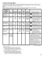 Preview for 29 page of Whirlpool W10554129C Use & Care Manual