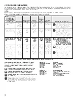 Preview for 30 page of Whirlpool W10554129C Use & Care Manual