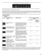 Preview for 25 page of Whirlpool w10596244a Use & Care Manual