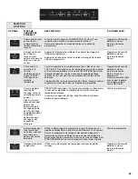 Предварительный просмотр 45 страницы Whirlpool W10596244B User Instructions