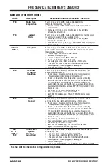 Предварительный просмотр 10 страницы Whirlpool W10607408B Manual