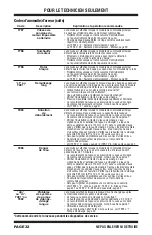 Предварительный просмотр 32 страницы Whirlpool W10607408B Manual